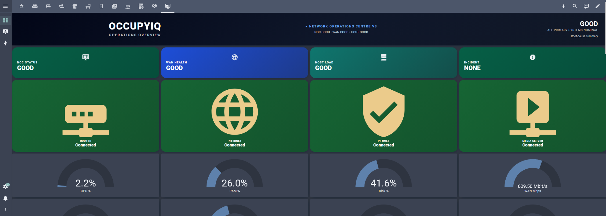 Commercial operations dashboard