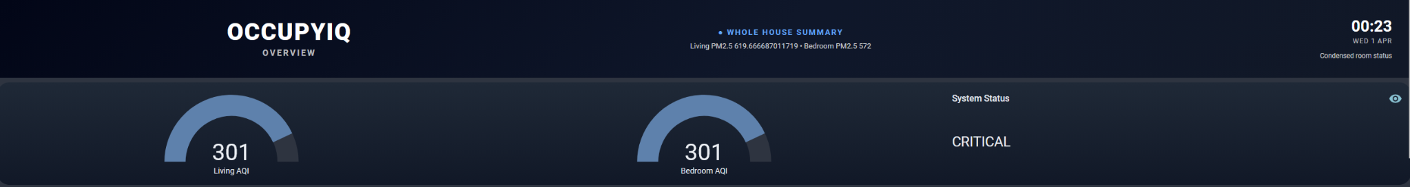 Occupy IQ dashboard screenshot